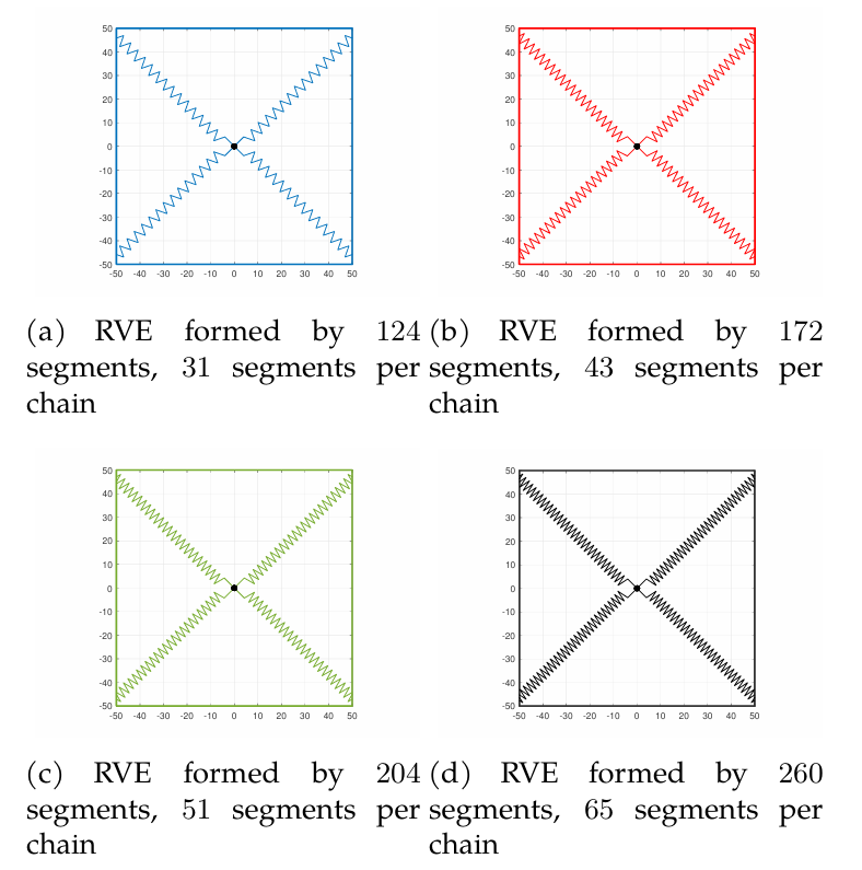 Extended Micromechanical Model for the Hyperelastic Behavior of Elastomers and Identification of Material Parameters Using the Particle Swarm Optimization (PSO) Algorithm
