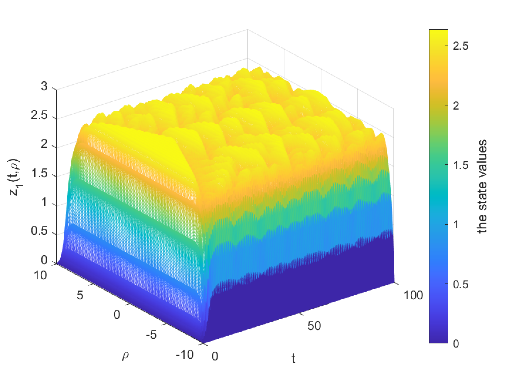 Semi-Intermittent Control Based Fixed/Predefined-Time Synchronization of Spatiotemporal Memristive Neural Networks