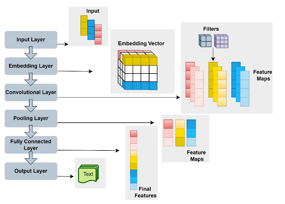 Exploring Graph-Based Techniques in Text Data Processing: A Comprehensive Survey of NLP Advancements