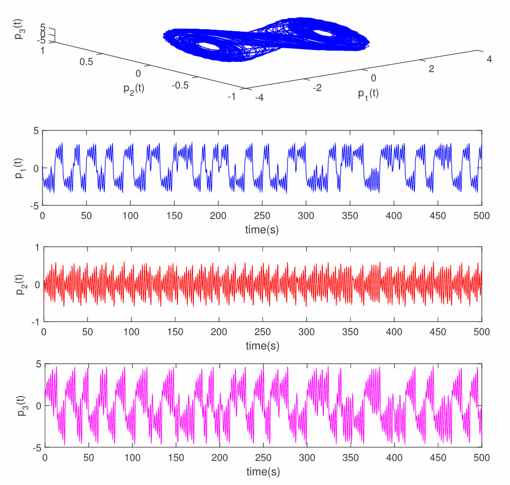 Fixed-Time Stabilization for a Class of Dynamical Systems and Its Application to a Chaotic System
