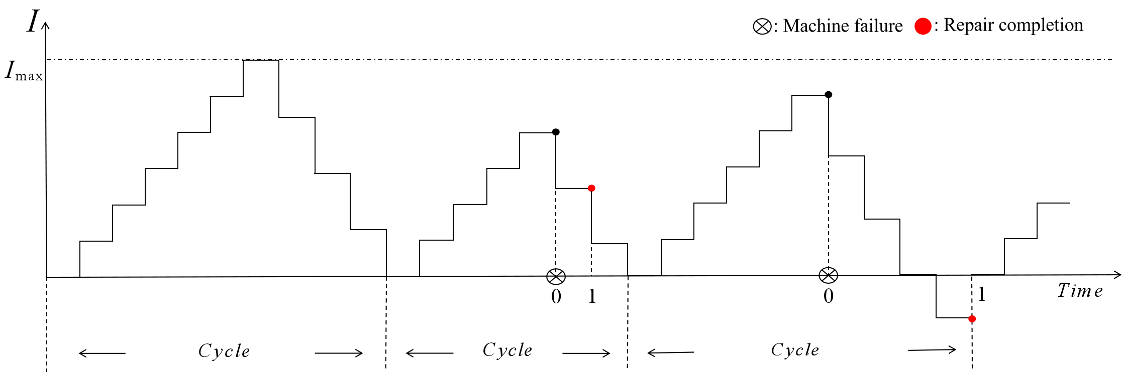 Optimization and Control of Discrete-Time Production-Inventory Systems Using Reinforcement Learning