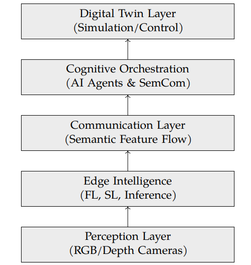 Computer Vision-Powered 6G Networks: Technologies, Applications, and Challenges