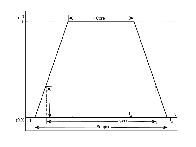 Dynamic Behavior of a Population Model Based on Second-order Fuzzy Difference Equation