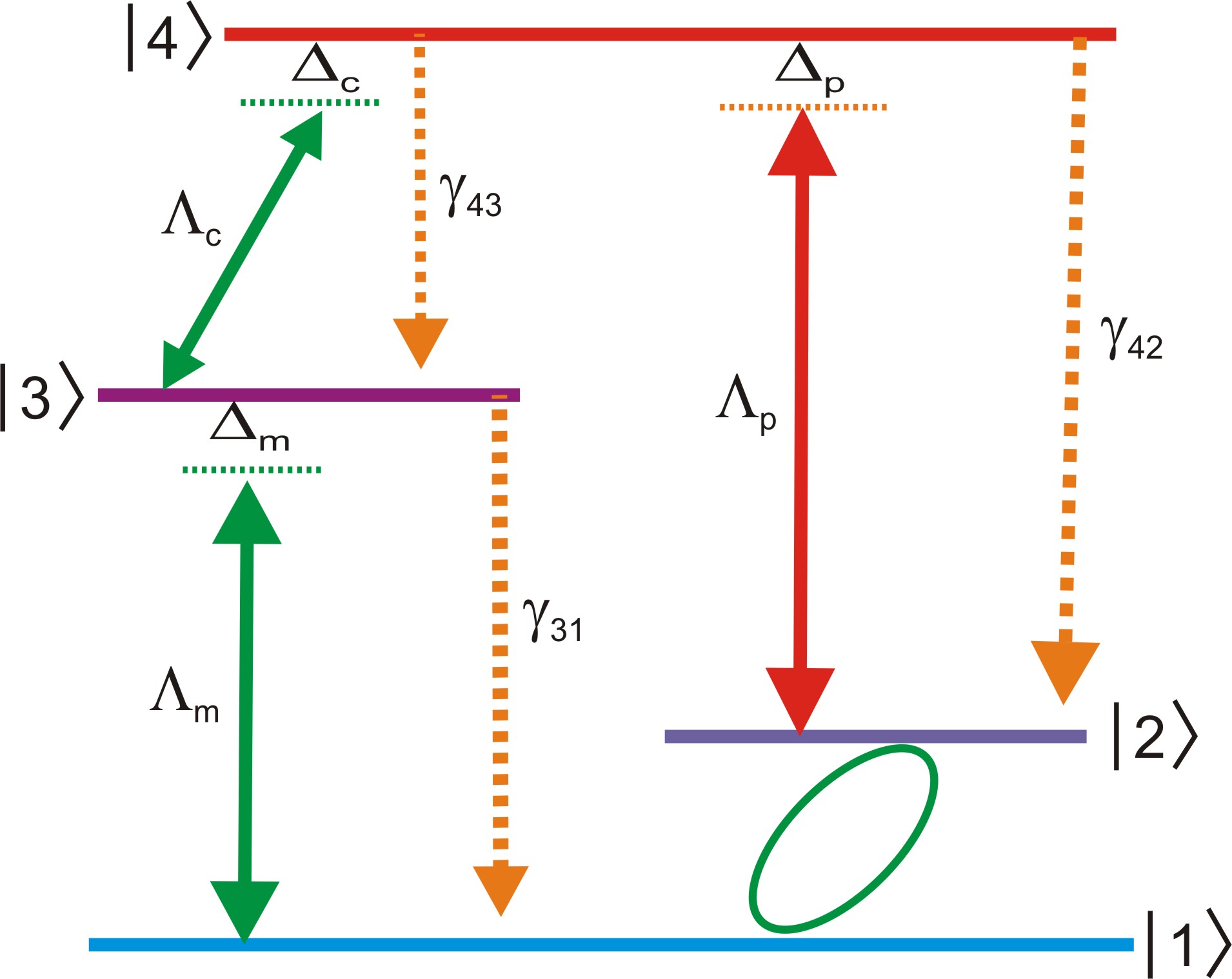 Quantum-Based Optical Pulse Control and Phase Shifts in Chiral Media for IoT Applications