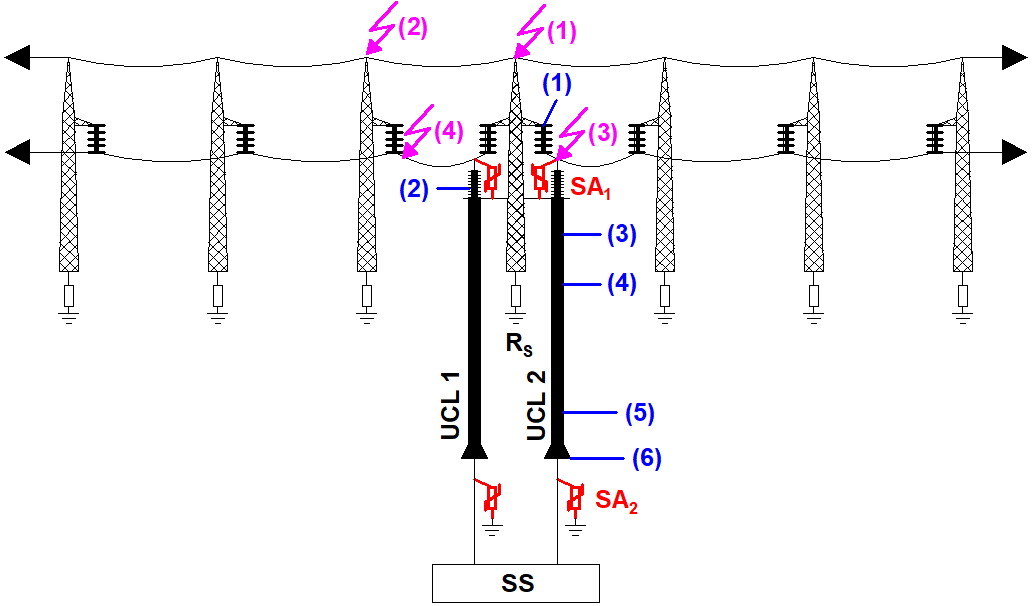 Lightning Protection of the Underground Cable Line Connecting an Overhead Line to a 110 kV Substation