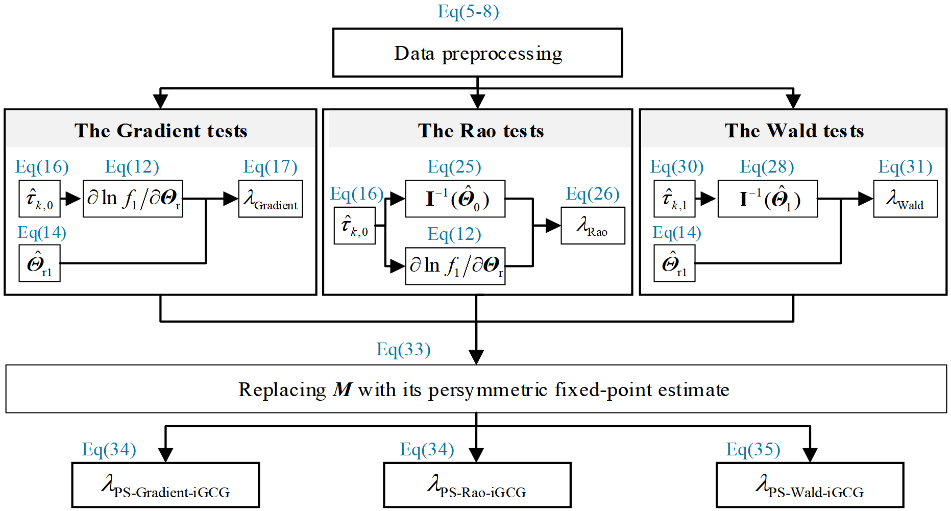 Persymmetric Two-Step-Based Detectors for Range-Spread Targets against Compound-Gaussian Clutter