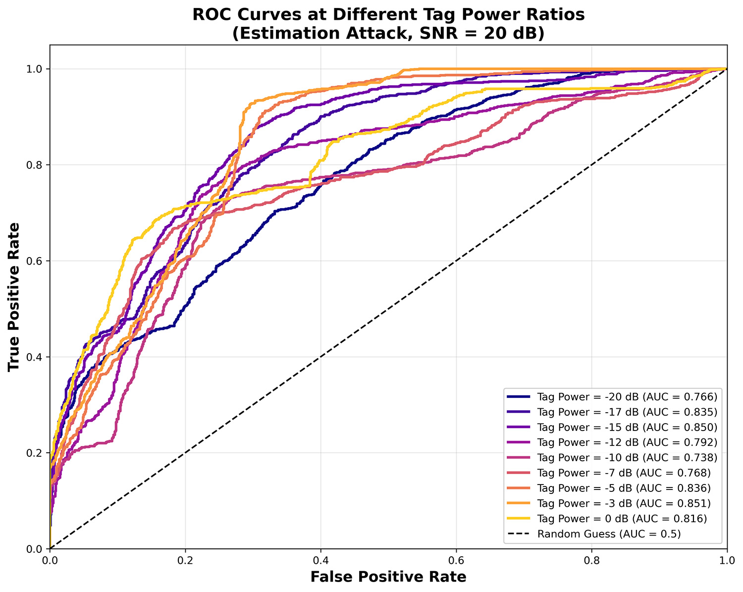 Constellation Warping-Based QAM Signal Watermarking for Secure and Reliable Wireless Communications