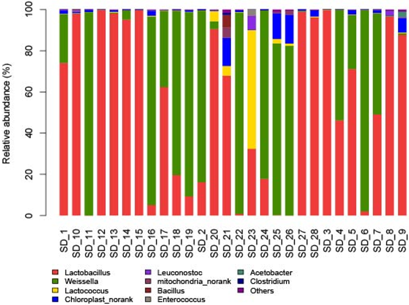 Analysis of Sourdough's Microbial Community and Flavor Components in Traditional Chinese Steamed Bread