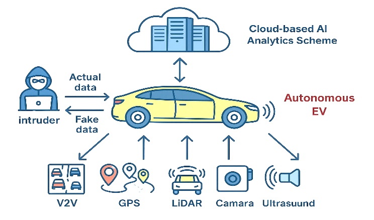 Mitigating Message Injection Attacks in Internet of Vehicles Using Deep Learning Based Intrusion Detection System