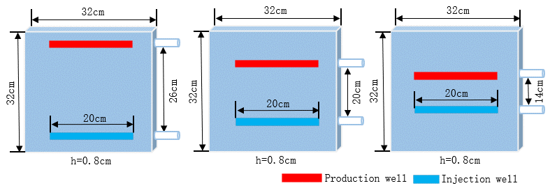 Oil Displacement Behavior of Polymer Flooding in Horizontal Well Patterns: Experimental and Numerical Simulation Approaches