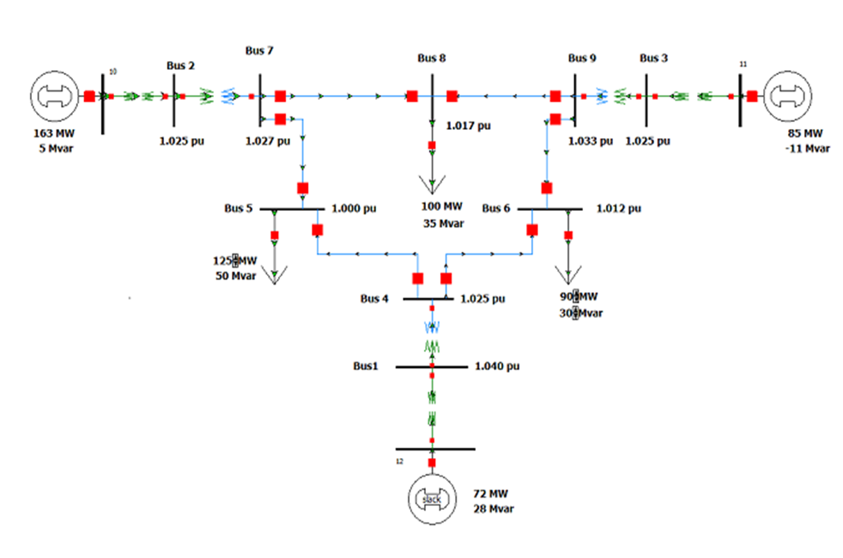 Applications of Curve Fitting Techniques in Inertia Estimation of Power System