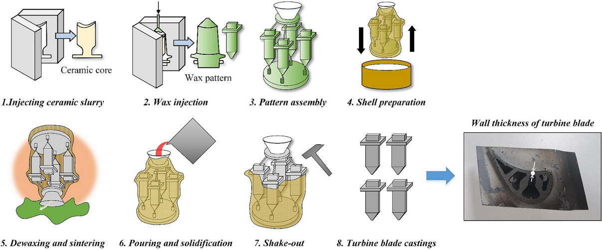 Epitaxial Growth in Additive Manufacturing of High-$\gamma'$ Nickel-based Superalloys: Solidification Dynamics, Defect Mitigation, and Hybrid Synergy