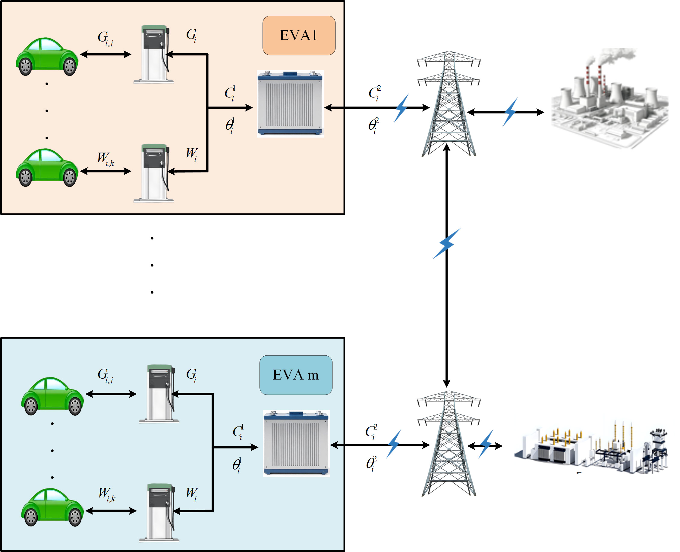 Reliability Assessment and Optimization of Multi-State Aggregated Grid Systems Based on V2G Technology