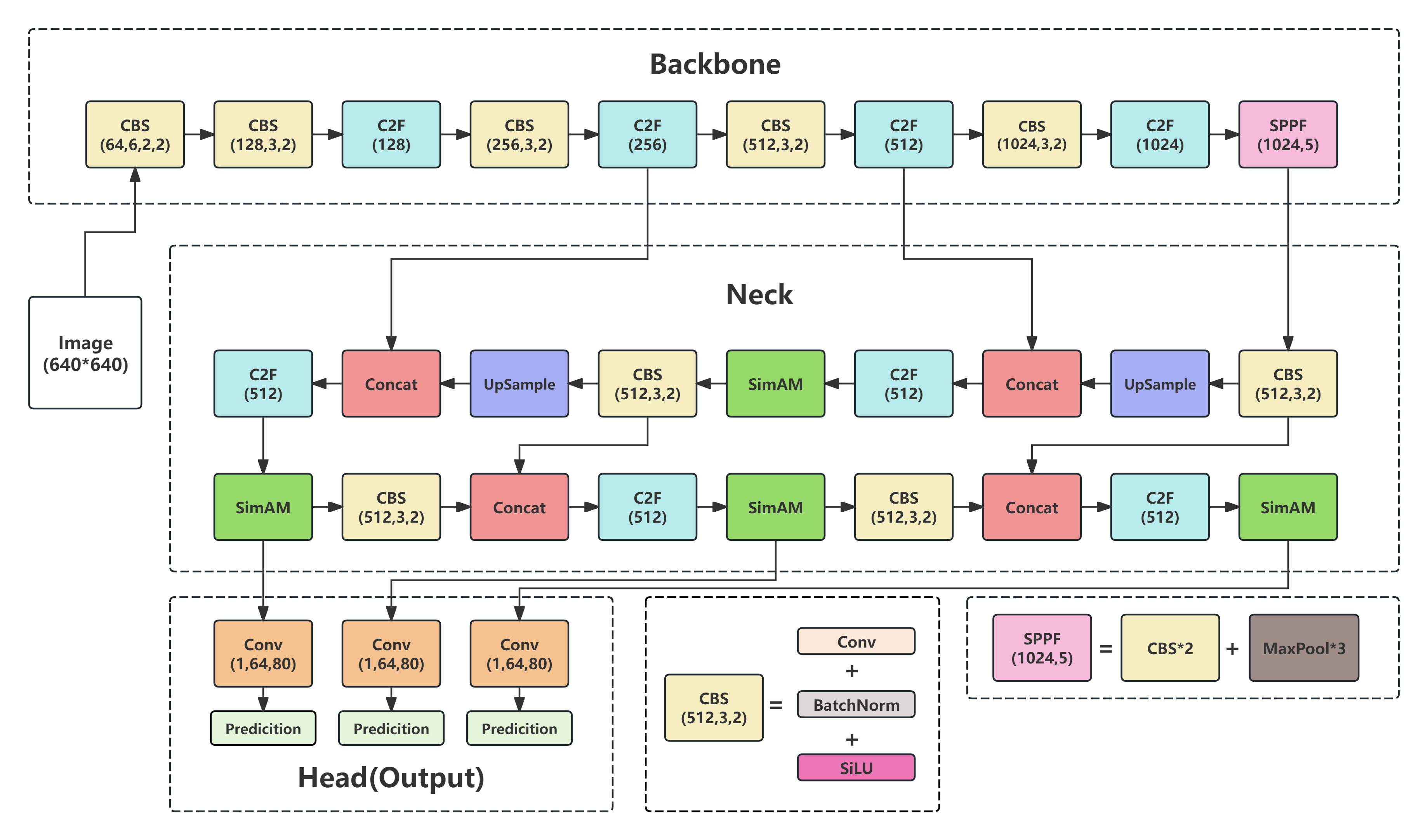Surface Defect Detection and Size Measurement of Bearings Based on Machine Vision