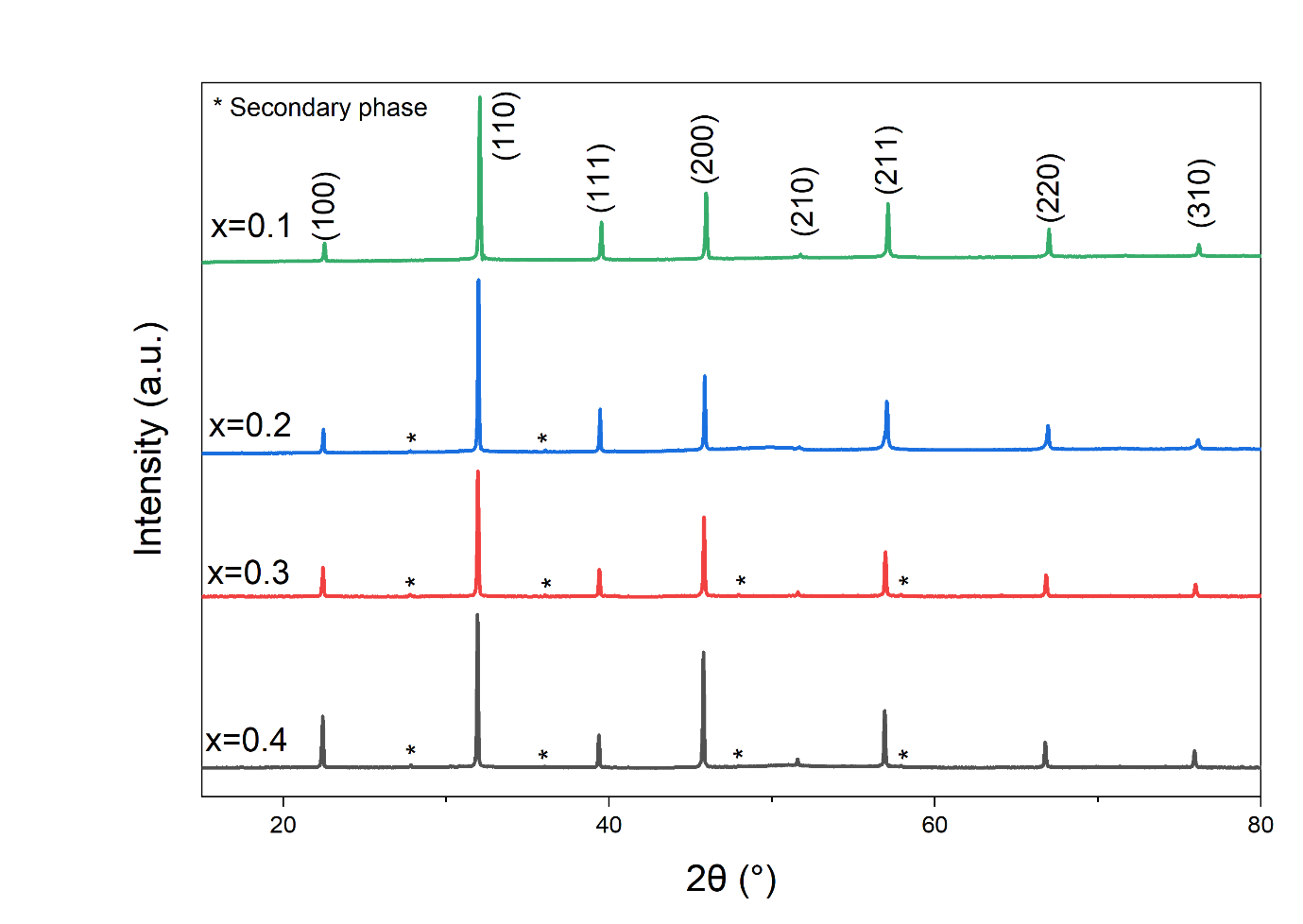 Ferroelectric and Dielectric Properties of Lead-free $K_{0.5}Bi_{0.5}TiO_3$-BiFeO$_3$ Ceramics