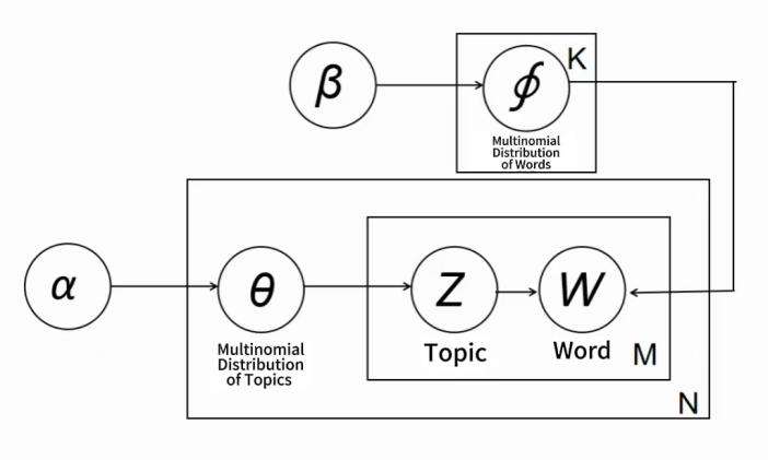 Topic Mining and Sentiment Analysis for Consumer Reviews of Automotive Spare Parts on E-commerce Platforms