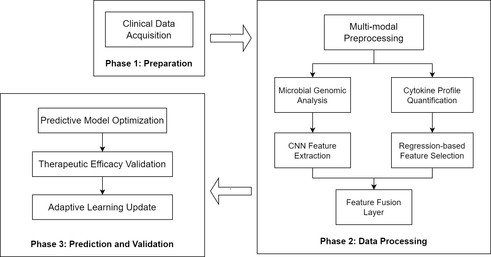 Artificial Intelligence in Chronic Pelvic Inflammatory Disease Management: A Comprehensive Review of Integrated Diagnostic Frameworks and Adaptive Therapeutic Systems