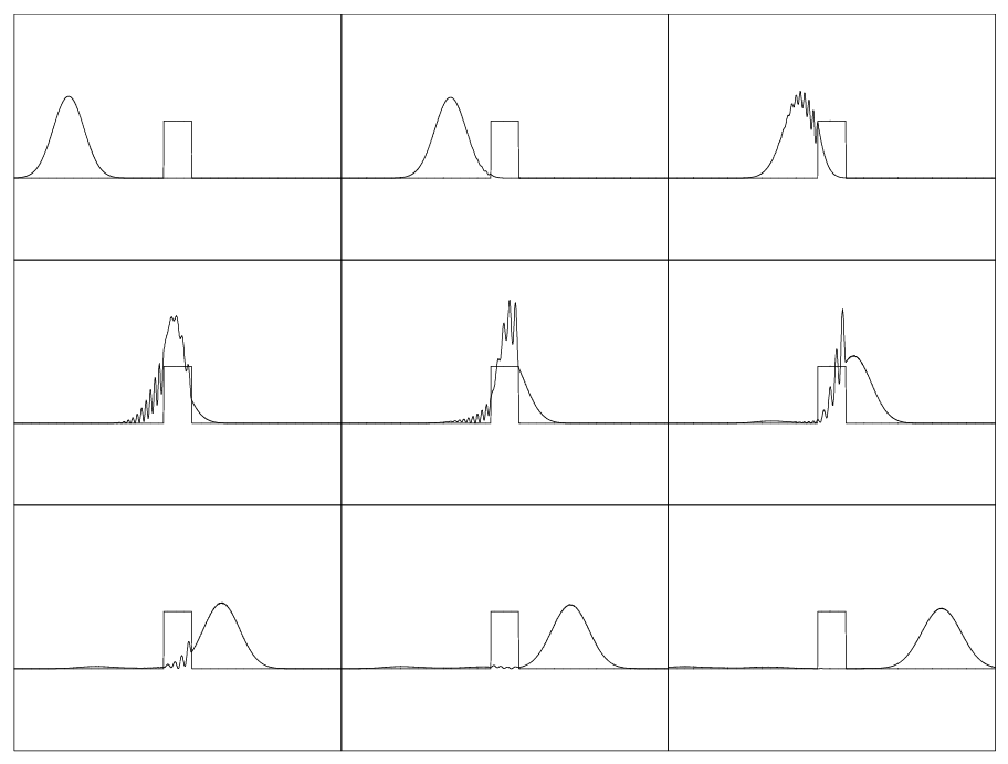 An Open-Source Fast Integral Transform Program for Quantum-Mechanical Wavefunction Propagation and Corresponding Eigenvalue and Eigenfunction Determination in one Spatial Dimension