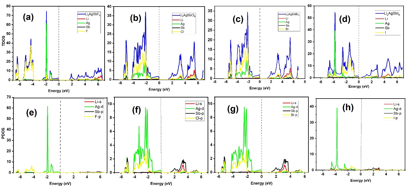 Electronic Structure, Optical and Thermoelectric Properties of Li\(_2\)AgSbX\(_6\) (X = F, Cl, Br, I) Double Perovskites