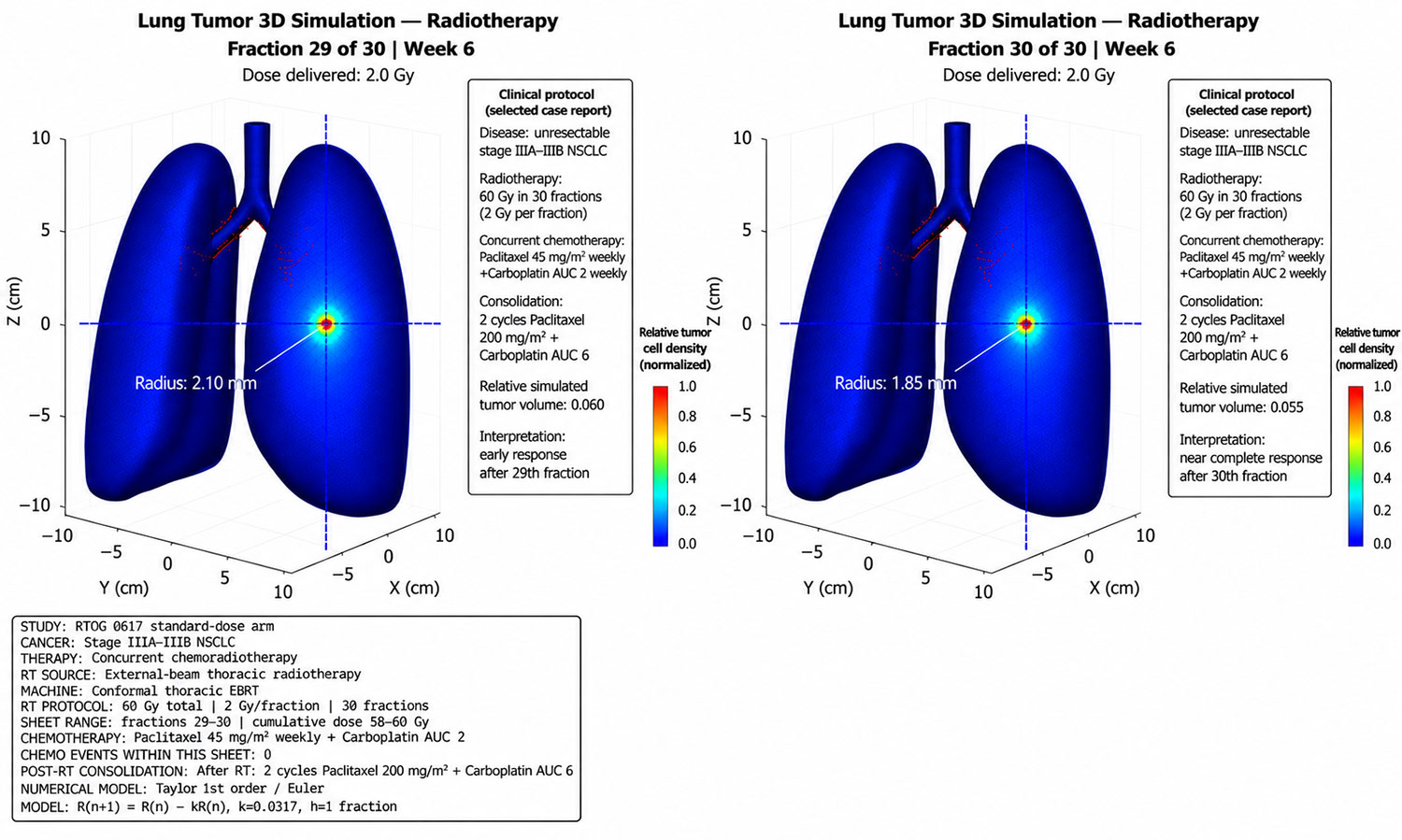 A Taylor-Series-Based Computational Framework for Simulating Lung Tumor Regression During Radiotherapy: Toward Model-Informed Decision Support in Precision Oncology