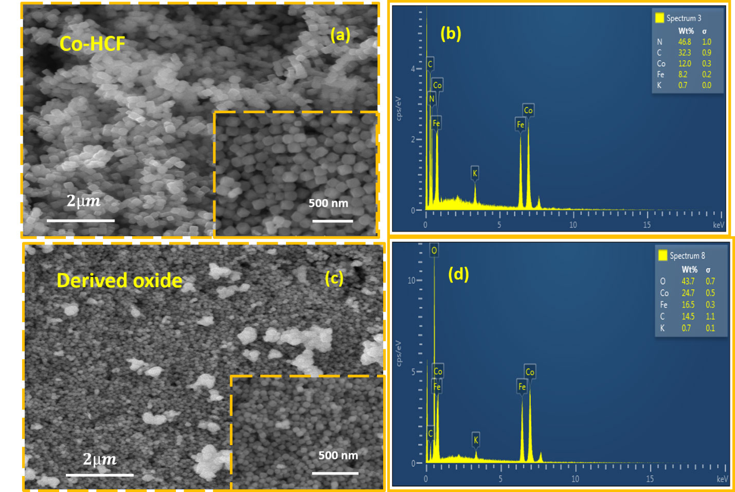 Thermal Conversion of Cobalt Based Hexacyanoferrates into Derived Cobalt Oxides for Supercapacitor Applications