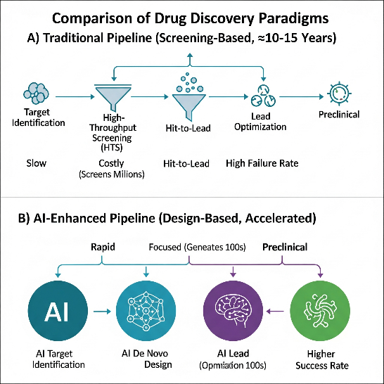 Accelerating Pharmaceutical R&D: The Role of Generative Artificial Intelligence in Modern Drug Discovery