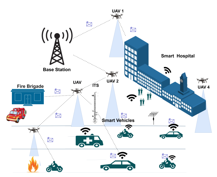 Reliable Data Exchange in UAV Swarm Networks Using Advanced Networking Techniques