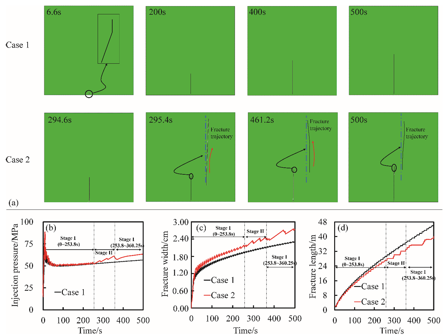 Preliminary Investigation of Fracture Behavior during Carbon Dioxide Fracturing of Natural Hydrogen Reservoir with Hard-Core Imperfections