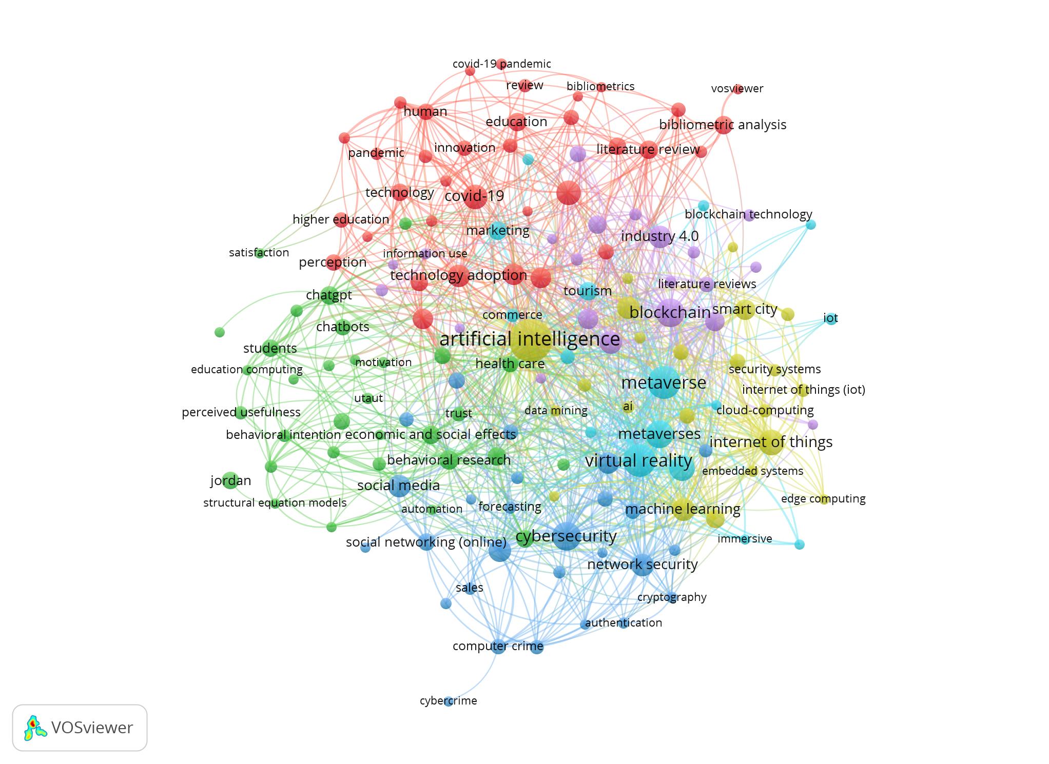 Virtual Tourism Cybersecurity: A Scientometric Analysis of Research Trends