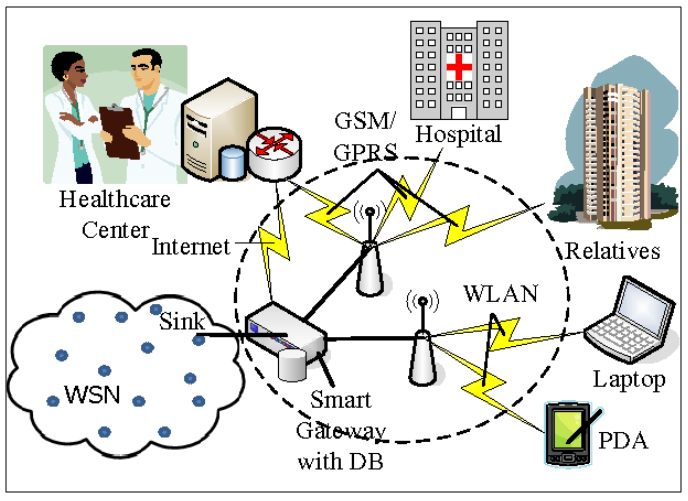 A Comprehensive Survey on Routing Algorithms in Mobile Adhoc Network