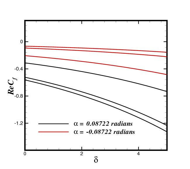 Thermal Cooling and System Irreversibilities of A Divergent/Convergent Channel with The Bioconvection Flow of Non-Newtonian Nanofluid