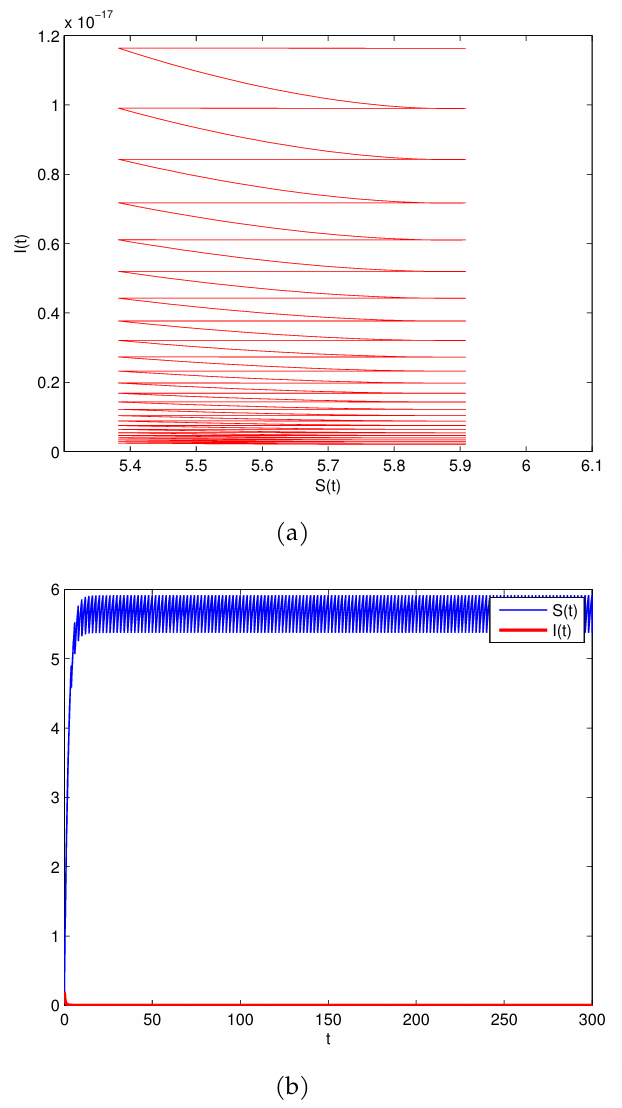 Dynamics of An SIR Model with Isolation and Pulse Vaccinated Susceptible Population for Delay Acquiring Immunity