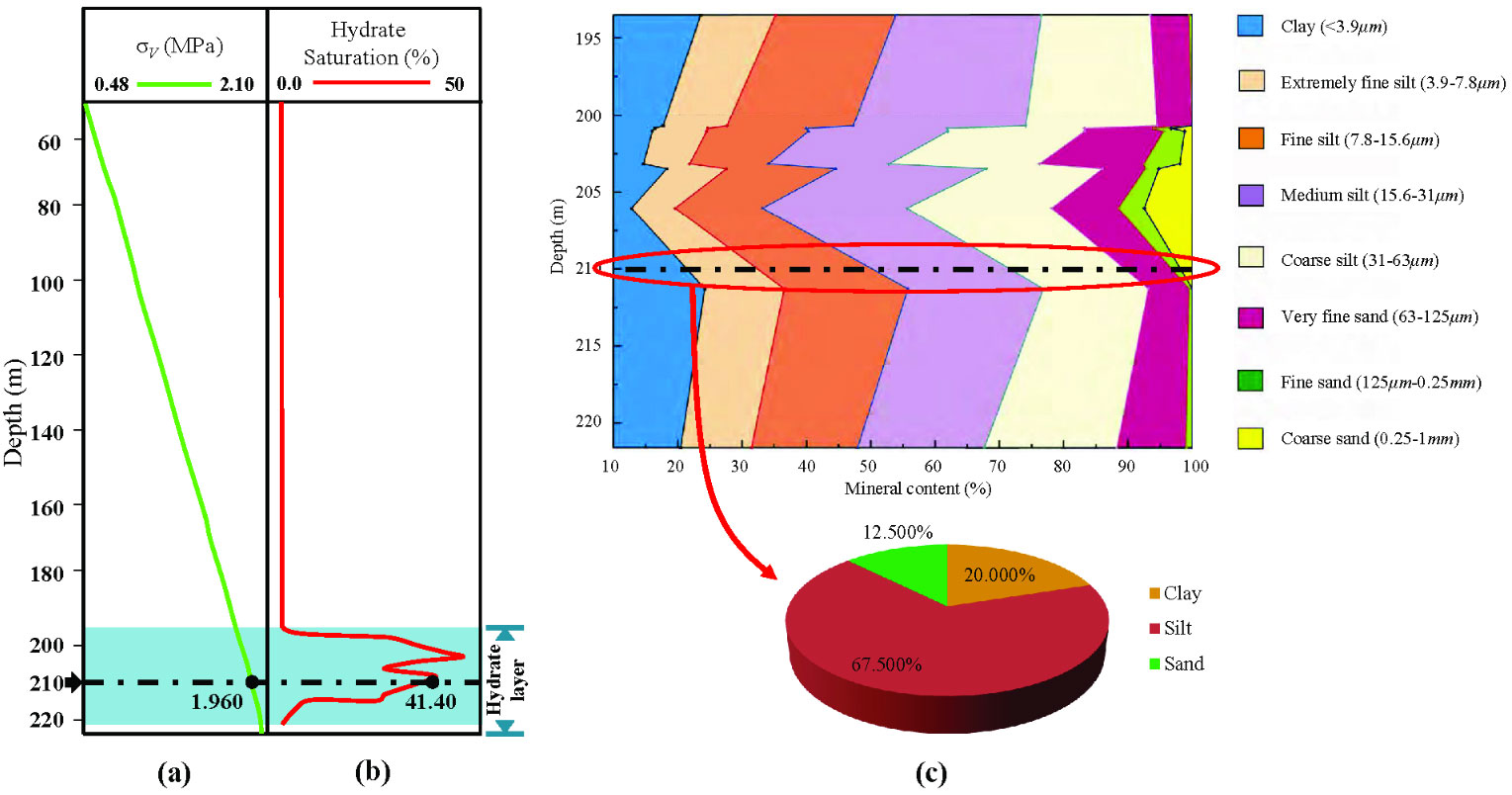 Simulation Analysis of Wellhead Sinking during the Development of Weakly Consolidated Marine Hydrate Deposits with Depressurization Strategy
