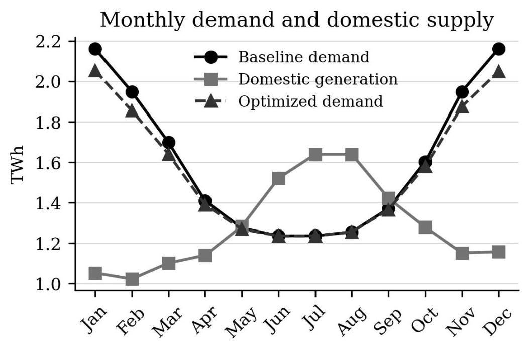 Coordinated Electricity Tariff and Import Planning for Kyrgyzstan Using Rolling MILP Optimization Under Seasonal Hydropower Constraints