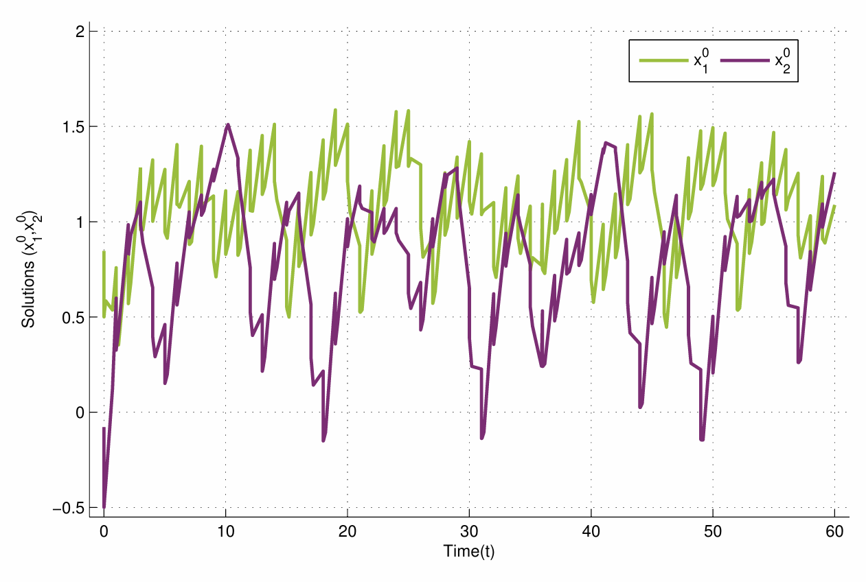 Advances in the Mathematical Theory of WPAA Dynamics for Impulsive High Order Neural Systems in Clifford Algebras