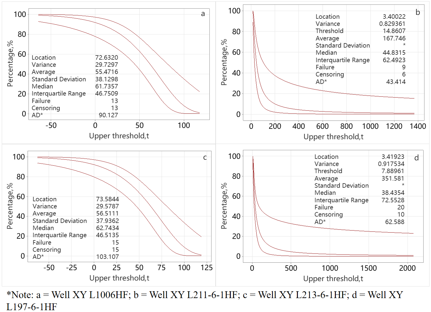 A Comparative Study on Drag Reduction Methods for Continental Shale Drilling in the Fuxing Block, Southeastern Sichuan Basin