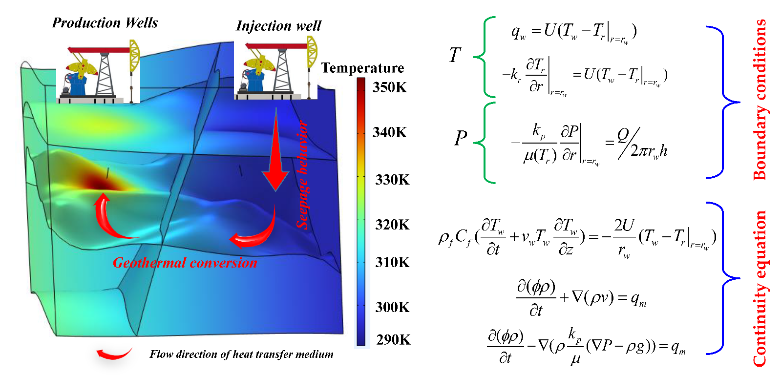 The Influence of Geological Factors and Transmission Fluids on the Exploitation of Reservoir Geothermal Resources: Factor Discussion and Mechanism Analysis