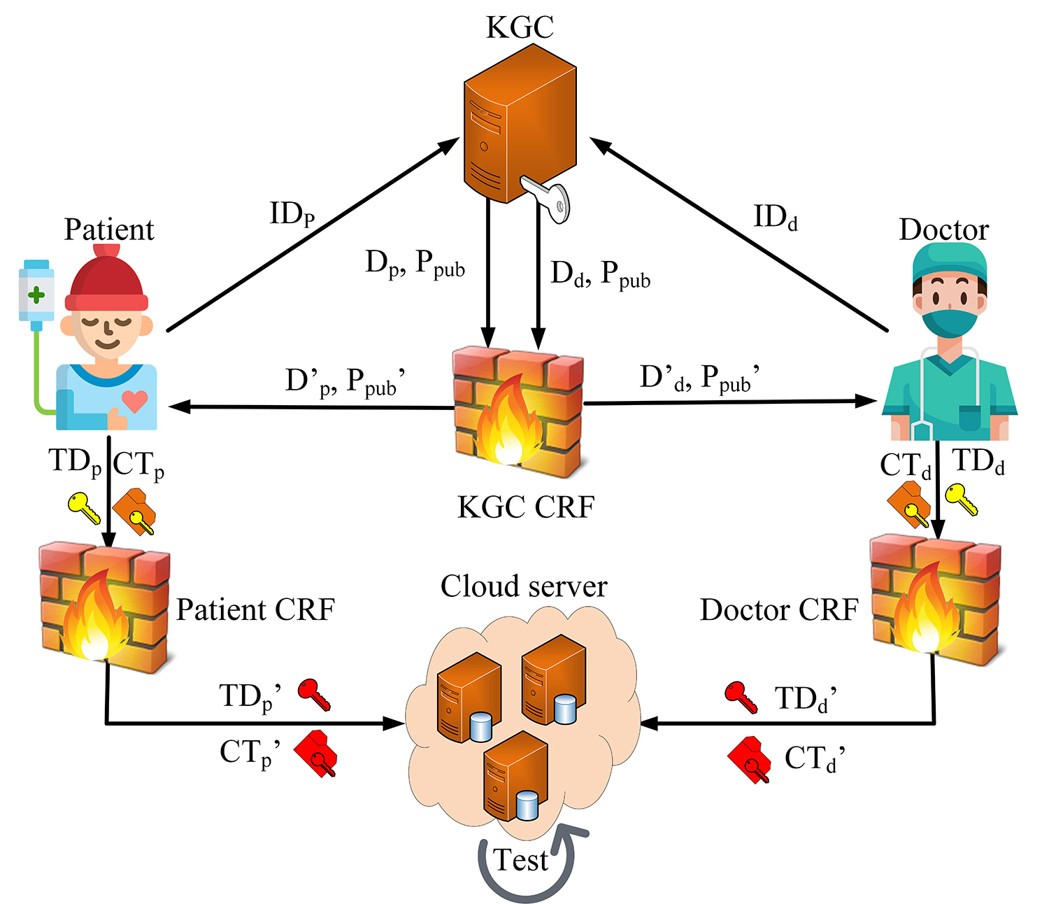 Certificateless Encryption Supporting Equality Test with Cryptographic Reverse Firewalls in Smart City