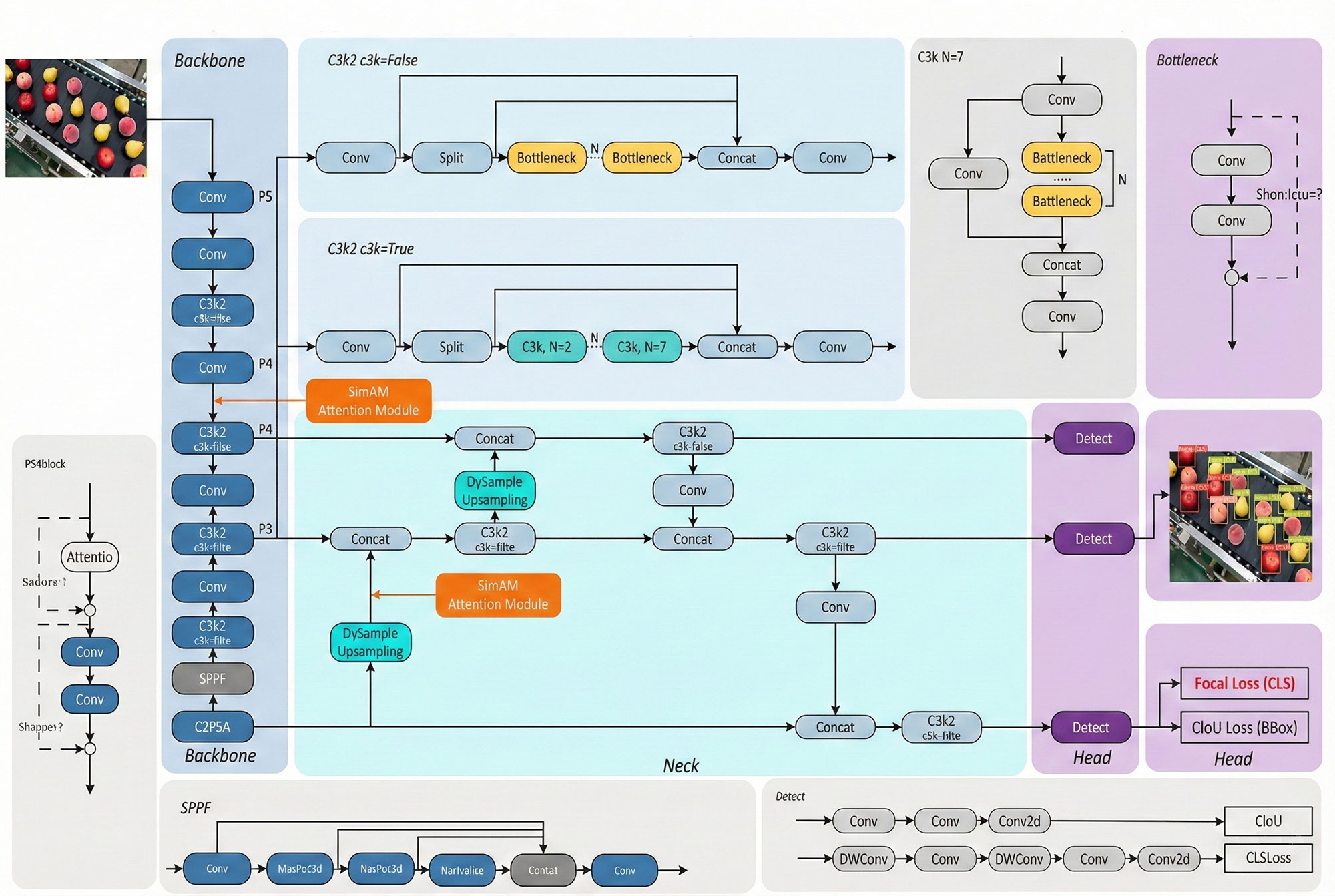 A Robotic System for Fine-Grained Non-Destructive Grading of Visually Similar Fruits Based on Improved YOLOv11 and Multi-modal Perception