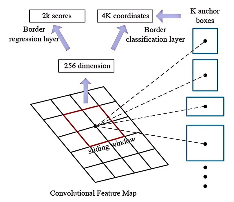Text Localization and Recognition of Chinese Characters in Natural Scenes Based on Improved Faster Region-Based Convolutional Neural Network
