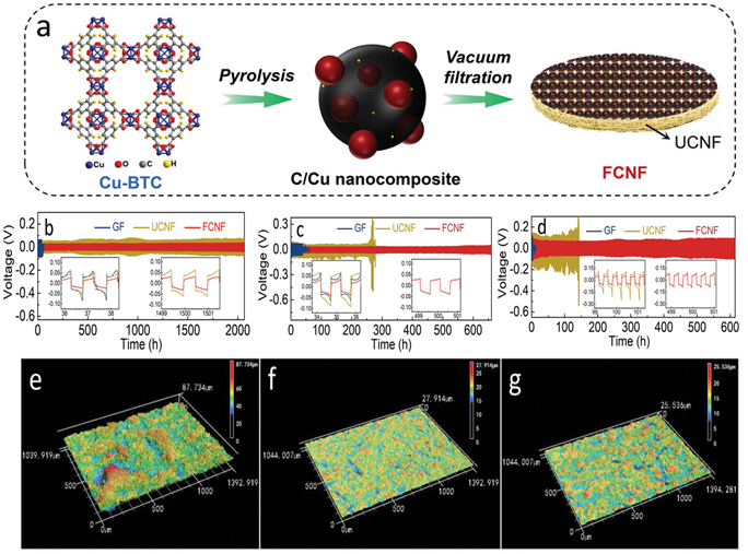 Metal-Organic Frameworks as Multifunctional Regulators for Zinc Anode Stability in Aqueous Energy Storage Systems