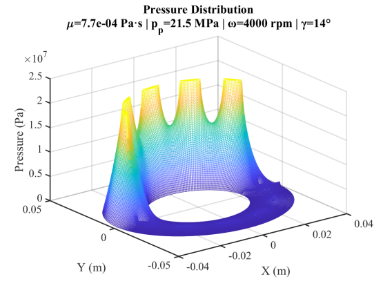 Modeling and Simulation of Oil Film Influence on Hydraulic Piston Pump Vibrations
