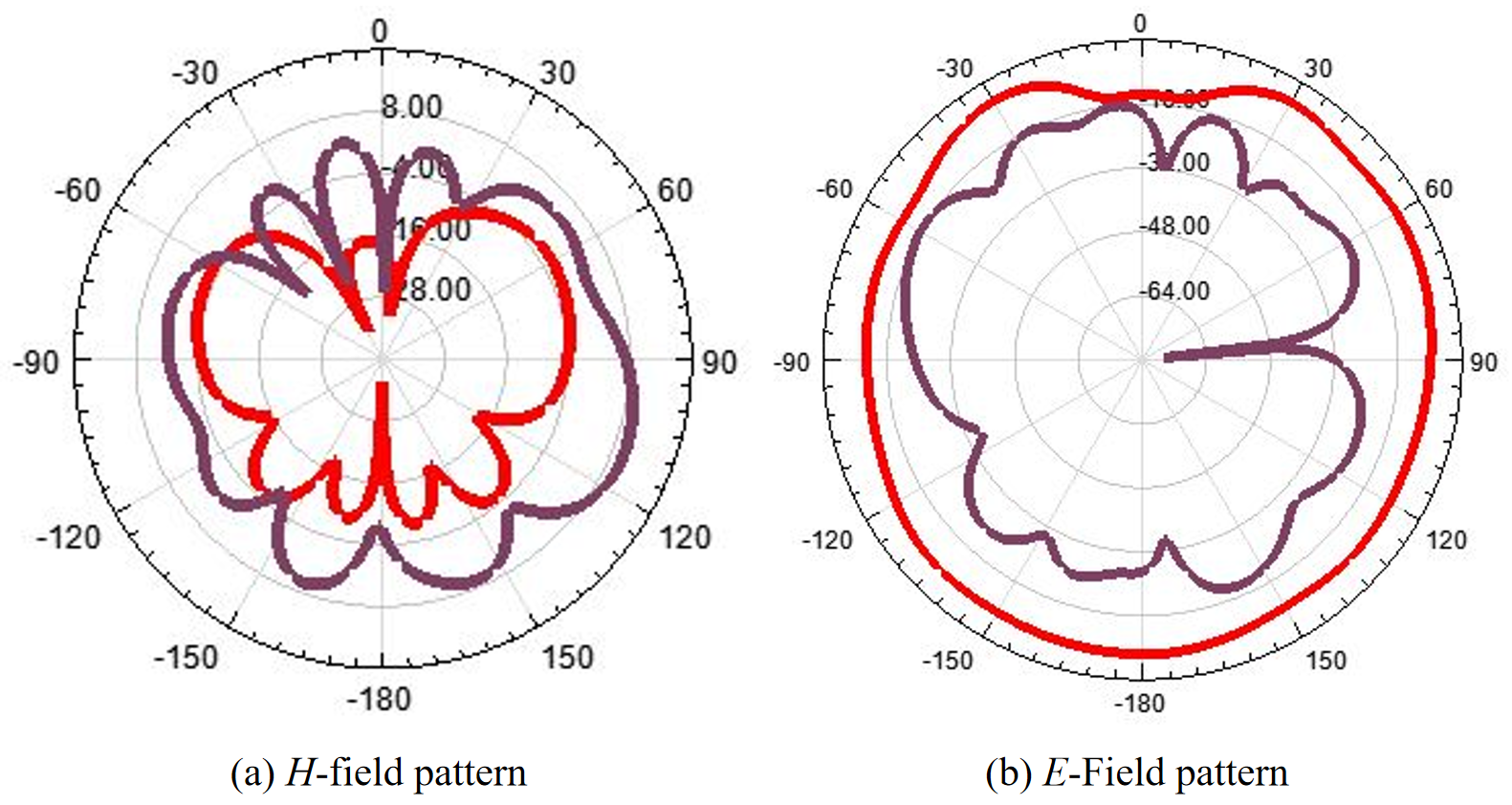 A Wideband SIW Cavity Structure Transverse Slot Antenna for 5G communications