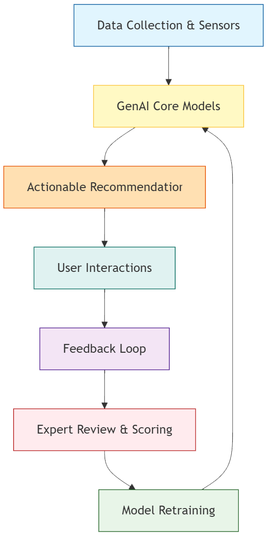 Research on Innovative Applications of Generative Artificial Intelligence in Agricultural Informatization