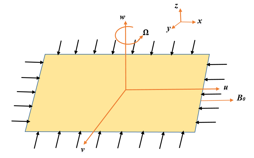 MHD Hybrid Nanofluid Flow with Heat Radiation over a Stretching Surface: Numerical Approach