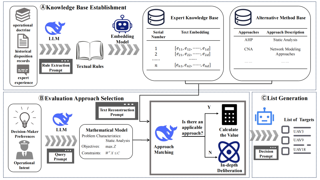 DECIS: An LLM-Based Value Assessment Framework for Targets