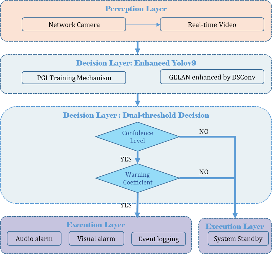 An Enhanced YOLOv9-Based Detection Method and Warning System for Indoor Electric Motorcycles