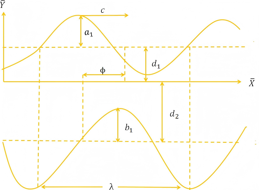 Heat Transfer and Modified Darcy's Principle in Peristaltic Motion with Hartmann Boundary Layer