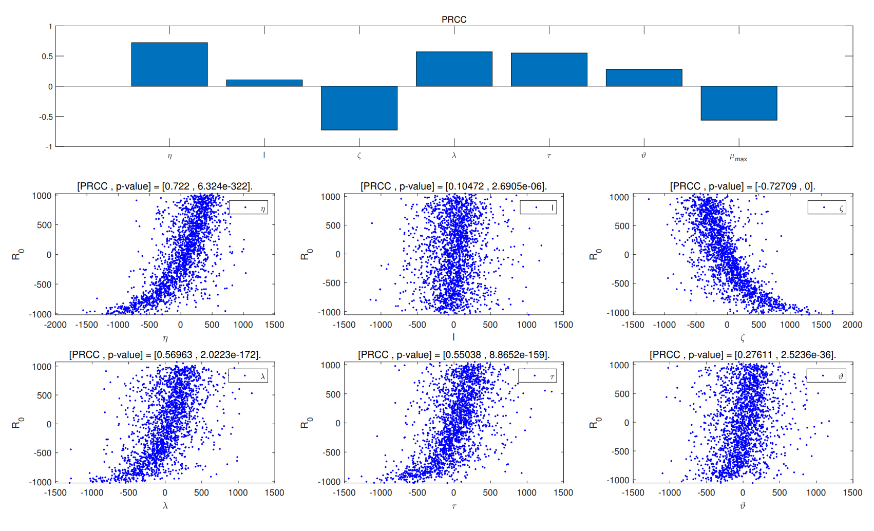 Analysis of a Pest-Natural Enemy Model with Time Delay in Impulsive Releasing Natural Enemy