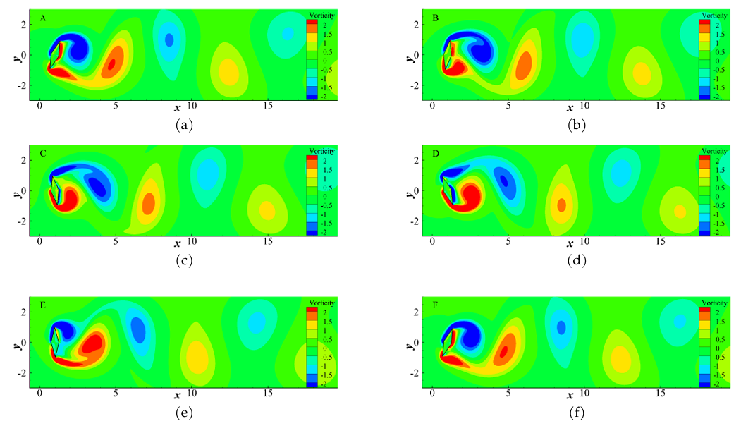 Reynolds-Number-Dependent Energy Harvesting by Freely Rotating Variable-angle Rhombic and Variable-side-length Parallelogram Cylinders
